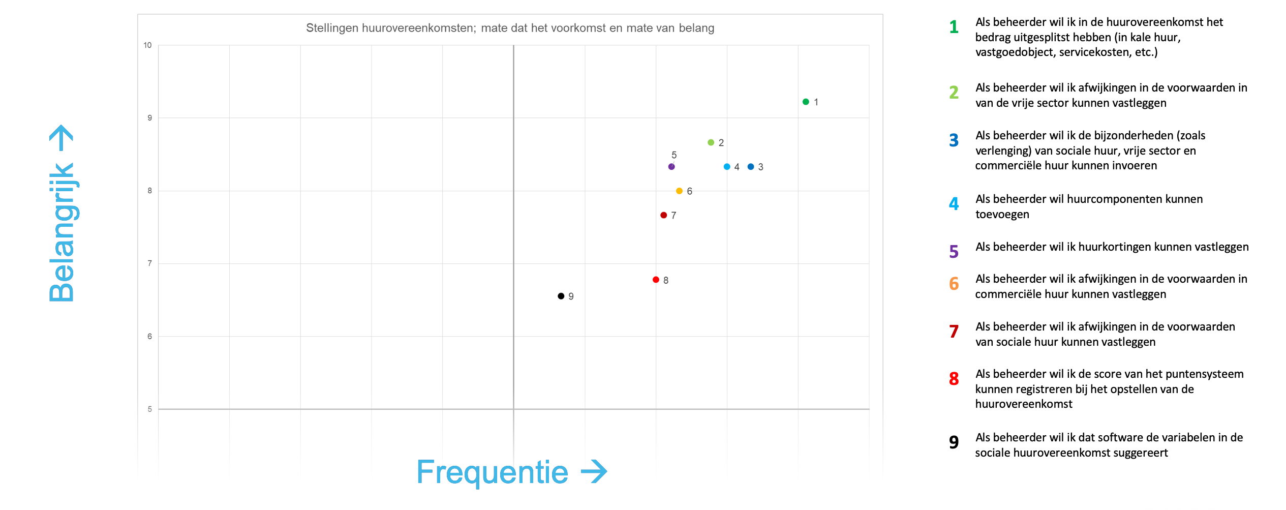 Joerian Lazaroms A brand new user flow for Datumprikker, the planner for group appointments Copy